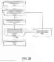 Fig. 28 - Validating visitor internet-based security threats