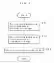 Fig. 07 - Scribing apparatus and scribing method