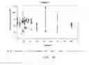 Fig. 23 - BIODEGRADATION OF RENEWABLE HYDROCARBON FUEL BLENDS