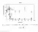 Fig. 24 - BIODEGRADATION OF RENEWABLE HYDROCARBON FUEL BLENDS