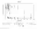 Fig. 28 - BIODEGRADATION OF RENEWABLE HYDROCARBON FUEL BLENDS