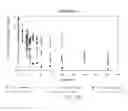Fig. 30 - BIODEGRADATION OF RENEWABLE HYDROCARBON FUEL BLENDS
