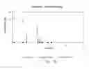 Fig. 32 - BIODEGRADATION OF RENEWABLE HYDROCARBON FUEL BLENDS
