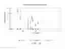 Fig. 34 - BIODEGRADATION OF RENEWABLE HYDROCARBON FUEL BLENDS