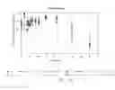 Fig. 37 - BIODEGRADATION OF RENEWABLE HYDROCARBON FUEL BLENDS