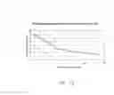 Fig. 40 - BIODEGRADATION OF RENEWABLE HYDROCARBON FUEL BLENDS