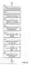 Fig. 08 - Method and apparatus to evaluate multi-phase corrosion inhibitor