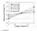 Fig. 02 - Compositions and methods for improved dimensional control in ferrous powder metallurgy applications