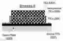 Fig. 01 - HIGH EFFICIENCY DYE-SENSITIZED SOLAR CELL WITH LAYERED STRUCTURES