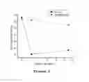 Fig. 04 - Media For Membrane Ion Exchange Chromatography Based On Polymeric Primary Amines, Sorption Device Containing That Media, And Chromatography Scheme And Purification Method Using The Same