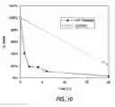 Fig. 07 - DEVICE AND METHOD FOR PURIFYING VIRALLY INFECTED BLOOD