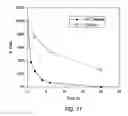Fig. 08 - DEVICE AND METHOD FOR PURIFYING VIRALLY INFECTED BLOOD