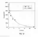 Fig. 09 - DEVICE AND METHOD FOR PURIFYING VIRALLY INFECTED BLOOD