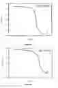 Fig. 06 - PROCESS OF FORMING INSULATING LAYER BY PARTICLES HAVING LOW ENERGY