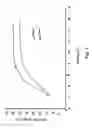 Fig. 02 - Particles for use in electrophoretic displays