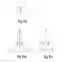 Fig. 07 - Power type LED