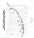 Fig. 06 - Hydraulic brake system with controlled boost