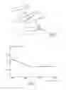 Fig. 04 - Reducing stress in electric-machine rotors by optimizing holes