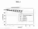 Fig. 03 - Organic material and organic light emitting diode display using same