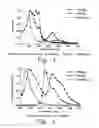 Fig. 02 - Organometallic complexes as phosphorescent emitters in organic LEDs
