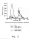 Fig. 03 - Organometallic complexes as phosphorescent emitters in organic LEDs