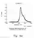Fig. 07 - Organometallic complexes as phosphorescent emitters in organic LEDs