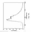 Fig. 17 - Organometallic complexes as phosphorescent emitters in organic LEDs