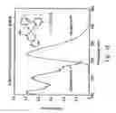 Fig. 20 - Organometallic complexes as phosphorescent emitters in organic LEDs