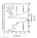 Fig. 22 - Organometallic complexes as phosphorescent emitters in organic LEDs