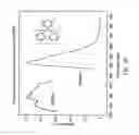 Fig. 31 - Organometallic complexes as phosphorescent emitters in organic LEDs