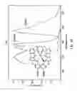 Fig. 37 - Organometallic complexes as phosphorescent emitters in organic LEDs