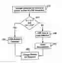 Fig. 01 - Multifunctional charger system and method