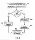 Fig. 04 - Multifunctional charger system and method