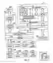 Fig. 05 - Multifunctional charger system and method