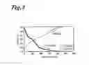 Fig. 04 - ACTIVE MATERIAL FOR NON-AQUEOUS-SYSTEM SECONDARY BATTERY AND NON-AQUEOUS-SYSTEM SECONDARY BATTERY