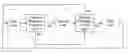 Fig. 01 - Method and circuitry to adaptively charge a battery/cell