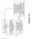 Fig. 16 - Method and circuitry to adaptively charge a battery/cell