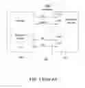 Fig. 02 - Data transmission interface and electronic device using the same