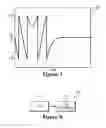 Fig. 03 - Phase transient response measurements using automatic frequency estimation