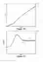 Fig. 07 - Phase transient response measurements using automatic frequency estimation