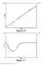 Fig. 08 - Phase transient response measurements using automatic frequency estimation