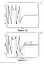 Fig. 09 - Phase transient response measurements using automatic frequency estimation