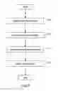 Fig. 06 - Angle detection system and method of manufacturing the same