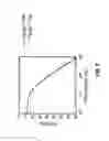 Fig. 09 - FOUR-TERMINAL SOI MESFET BASED LOW DROPOUT REGULATOR