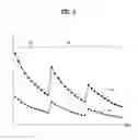 Fig. 06 - Mobile terminal and method of controlling a driving voltage of a power amplifier therein