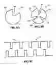 Fig. 08 - Slow wave structures using twisted waveguides for charged particle applications