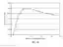 Fig. 28 - Magnetic throttling and control: magnetic control
