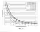 Fig. 31 - Magnetic throttling and control: magnetic control