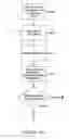 Fig. 32 - Data compression systems and methods