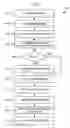 Fig. 07 - Tracking identities of persons using micro-impulse radar